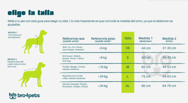 GUIA DE TALLAS IMPERMEABLE PERROS